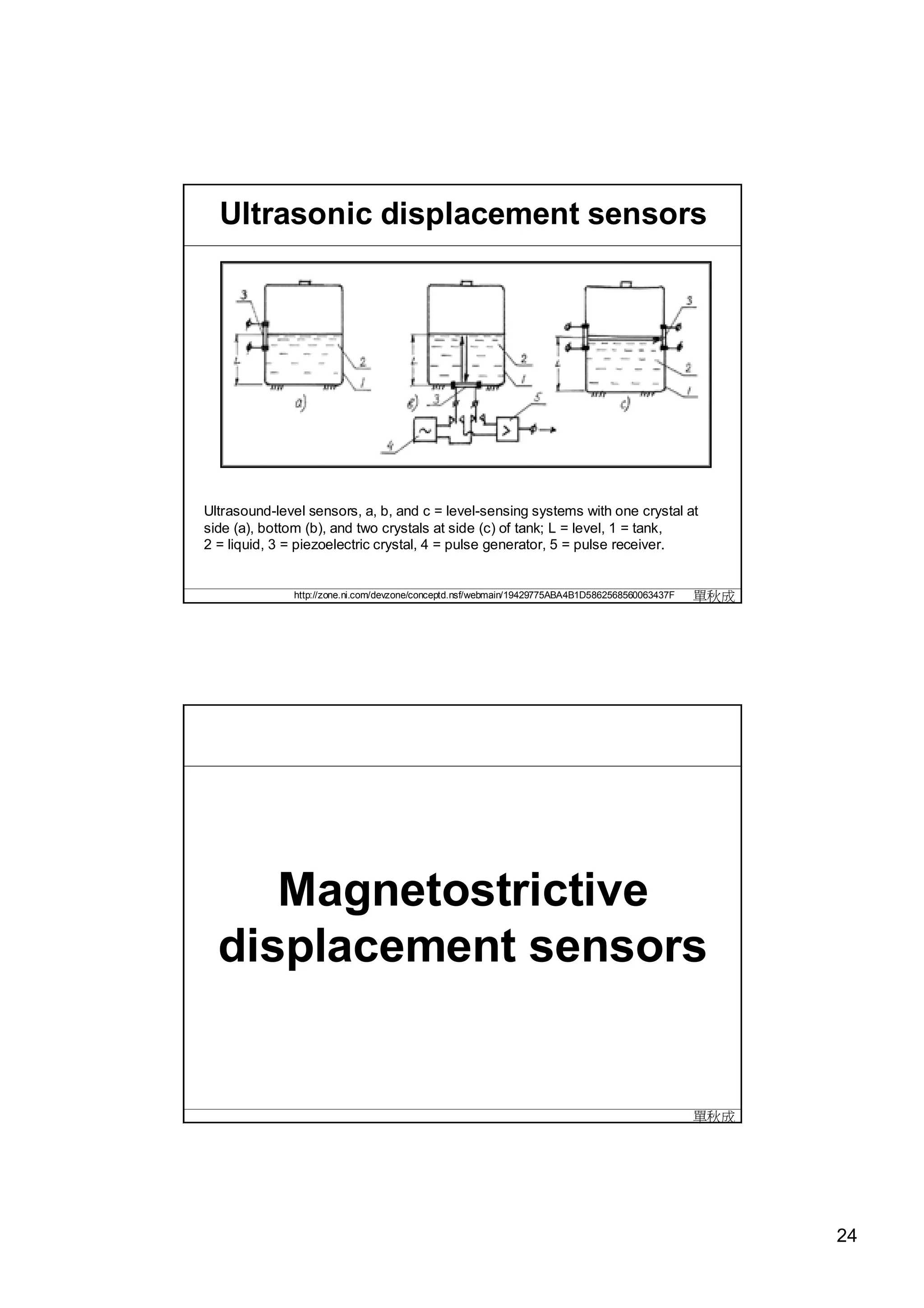 Ultrasonic displacement sensors




Ultrasound-level sensors, a, b, and c = level-sensing systems with one crystal at
side (a), bottom (b), and two crystals at side (c) of tank; L = level, 1 = tank,
2 = liquid, 3 = piezoelectric crystal, 4 = pulse generator, 5 = pulse receiver.


              http://zone.ni.com/devzone/conceptd.nsf/webmain/19429775ABA4B1D5862568560063437F   單秋成




     Magnetostrictive
  displacement sensors


                                                                                                 單秋成




                                                                                                       24
 