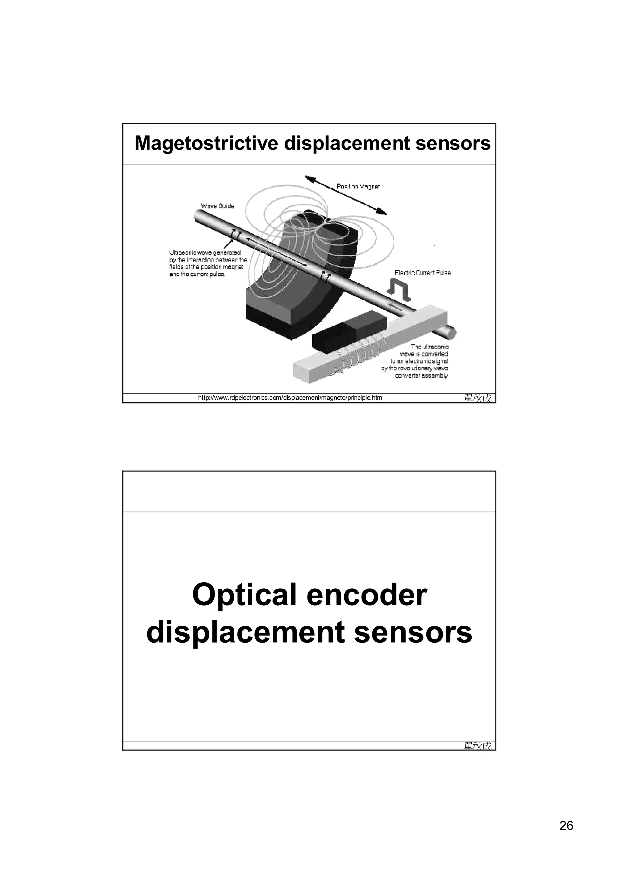 Magetostrictive displacement sensors




      http://www.rdpelectronics.com/displacement/magneto/principle.htm   單秋成




    Optical encoder
 displacement sensors


                                                                         單秋成




                                                                               26
 