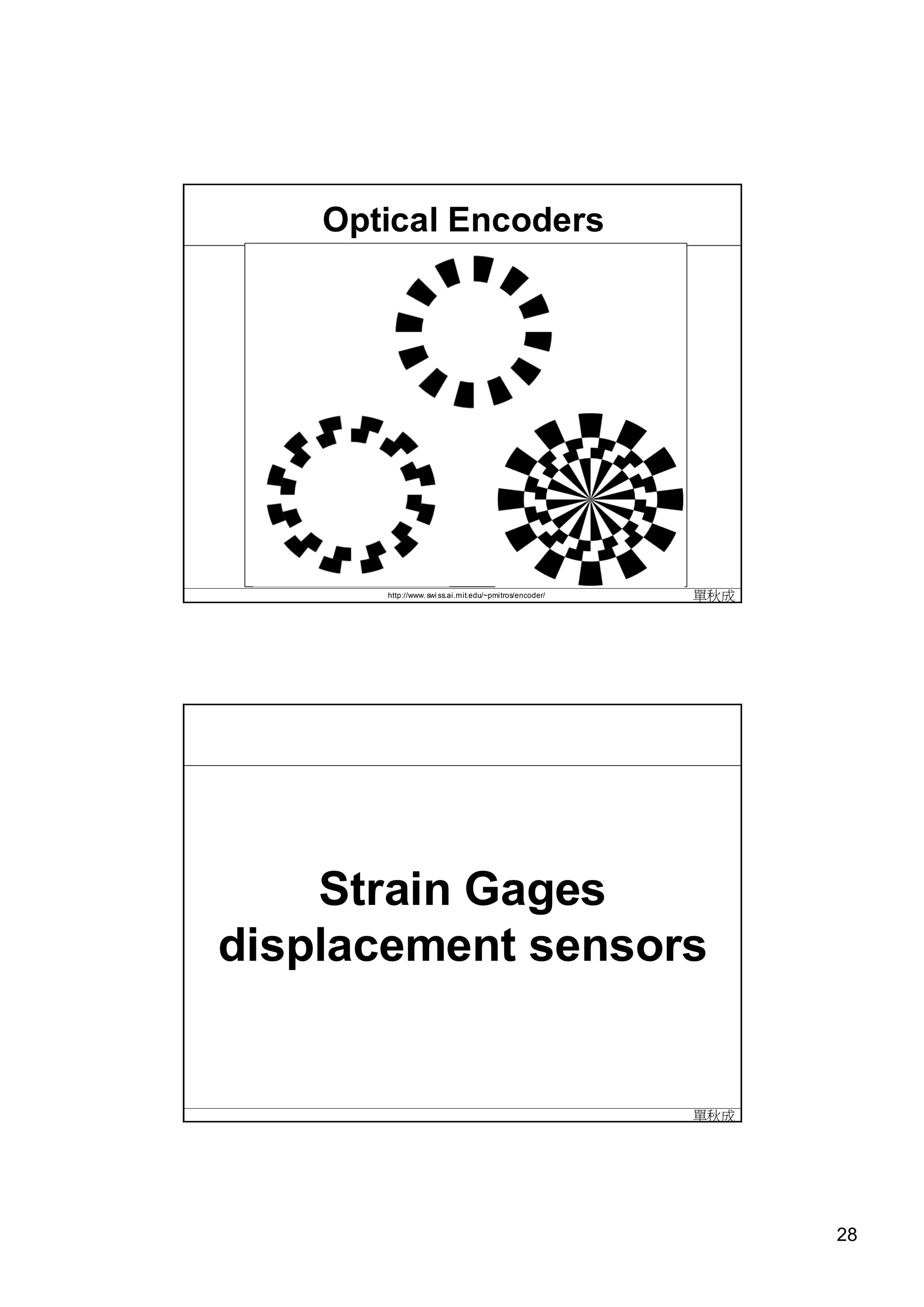 Optical Encoders




       http://www. swi ss.ai.mit.edu/~pmitros/encoder/   單秋成




    Strain Gages
displacement sensors


                                                         單秋成




                                                               28
 