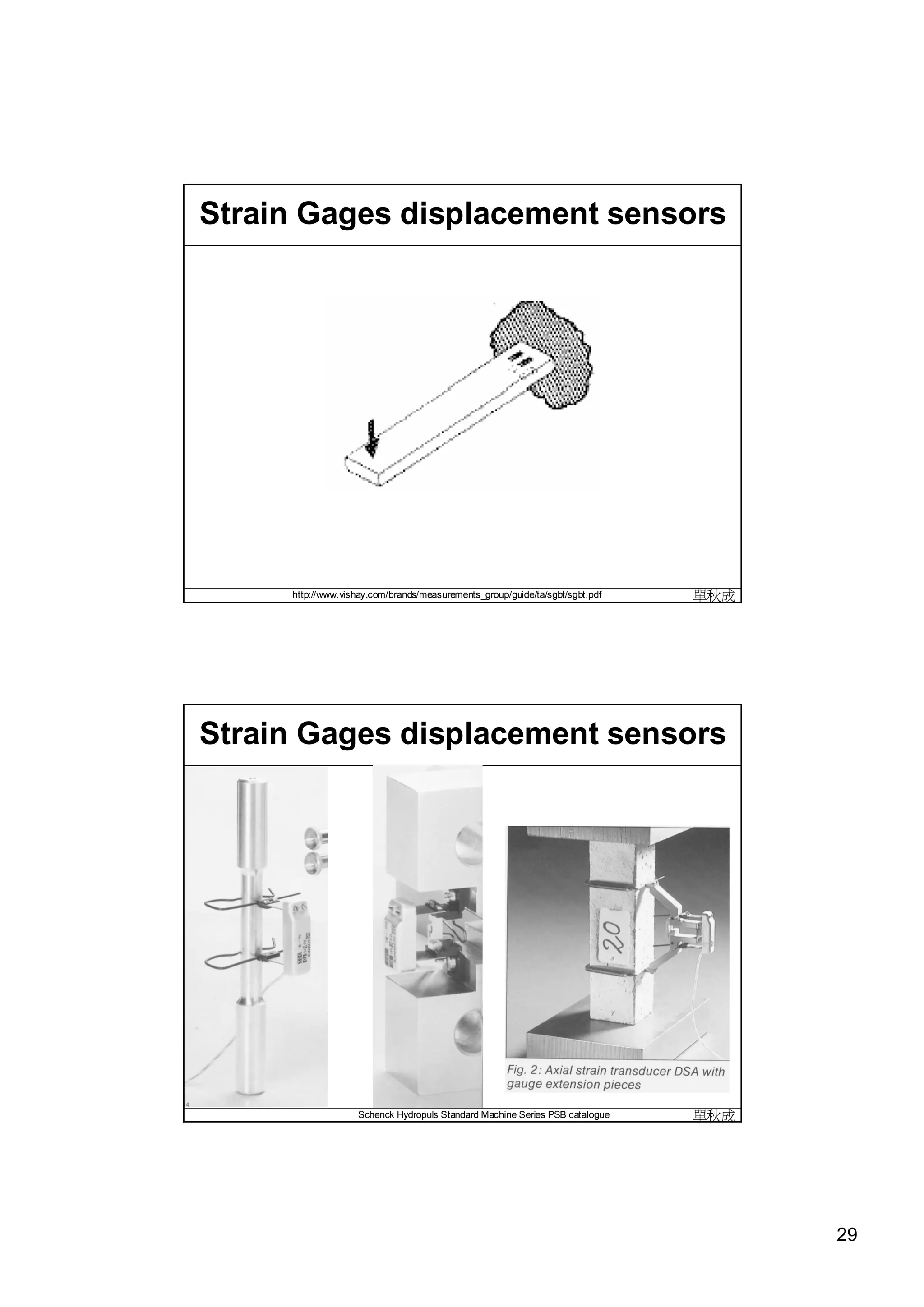 Strain Gages displacement sensors




     http://www.vishay.com/brands/measurements_group/guide/ta/sgbt/sgbt.pdf   單秋成




Strain Gages displacement sensors




                   Schenck Hydropuls Standard Machine Series PSB catalogue    單秋成




                                                                                    29
 