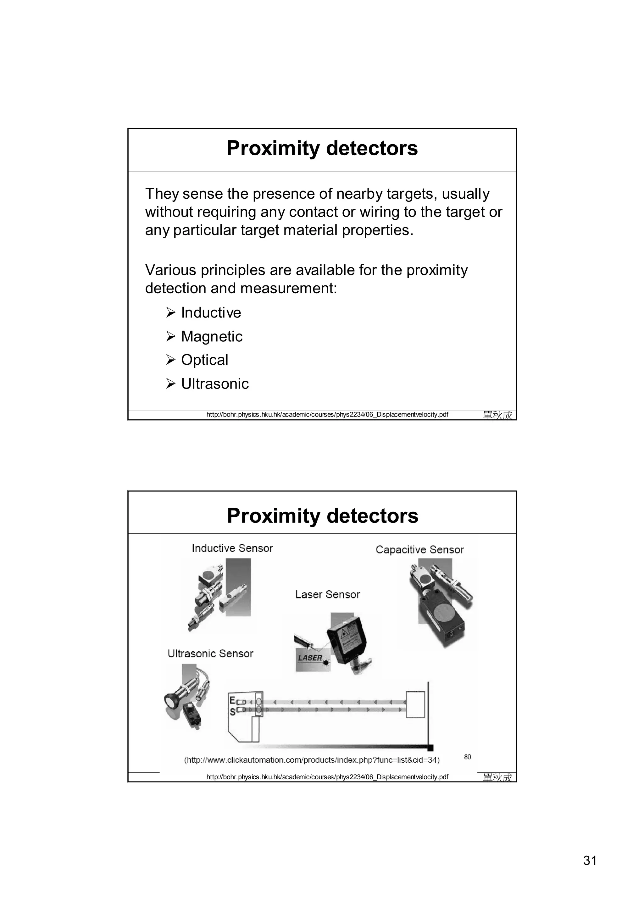 Proximity detectors

They sense the presence of nearby targets, usually
without requiring any contact or wiring to the target or
any particular target material properties.

Various principles are available for the proximity
detection and measurement:
   Inductive
   Magnetic
   Optical
   Ultrasonic
         http://bohr.physics.hku.hk/academic/courses/phys2234/06_Displacementvelocity.pdf   單秋成




               Proximity detectors




         http://bohr.physics.hku.hk/academic/courses/phys2234/06_Displacementvelocity.pdf   單秋成




                                                                                                  31
 