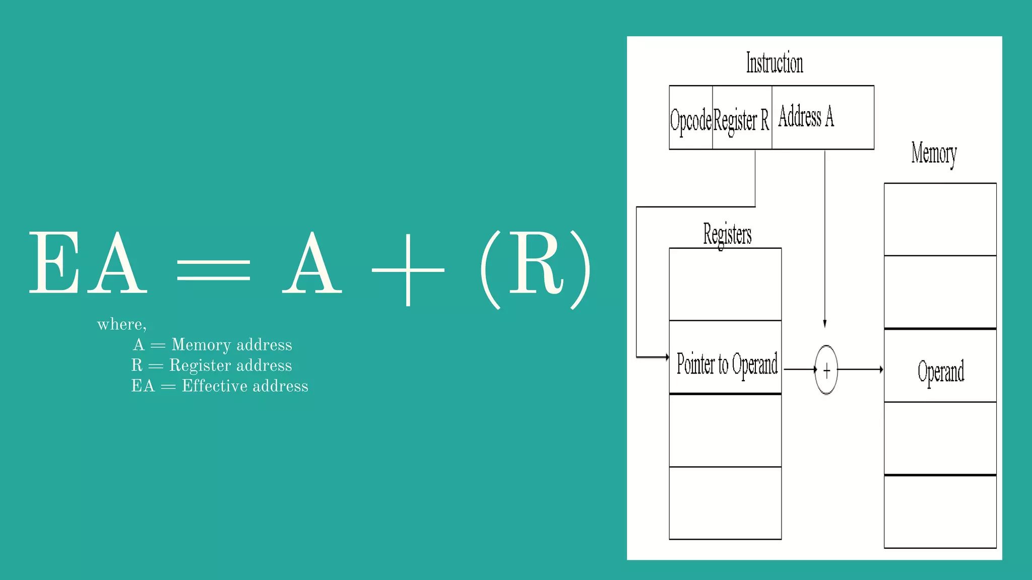 Displacement addressing | PDF