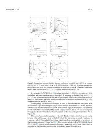Displacement Demand for Nonlinear Static Analyses of Masonry Structures ...