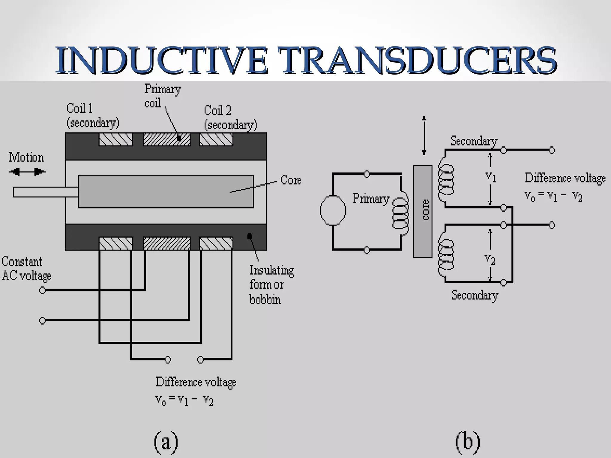 IINNDDUUCCTTIIVVEE TTRRAANNSSDDUUCCEERRSS 
 