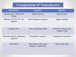 Displacement measurement | PPT