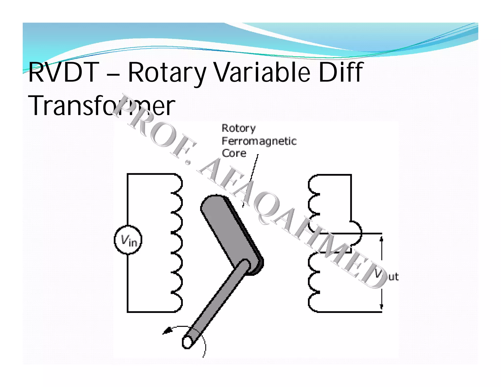RVDT – Rotary Variable Diff
Transformer
 