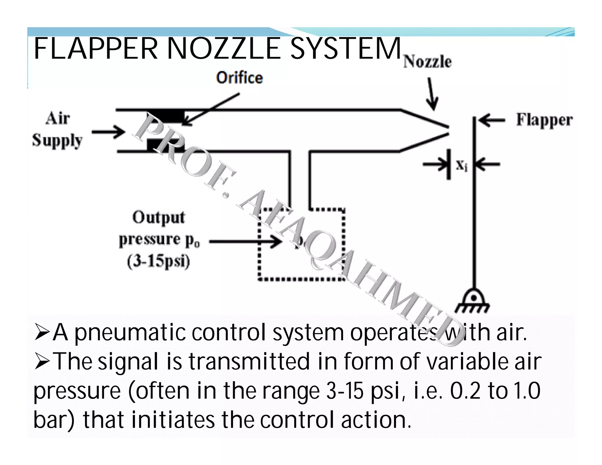 FLAPPER NOZZLE SYSTEM
A pneumatic control system operates with air.
The signal is transmitted in form of variable air
pressure (often in the range 3-15 psi, i.e. 0.2 to 1.0
bar) that initiates the control action.
 