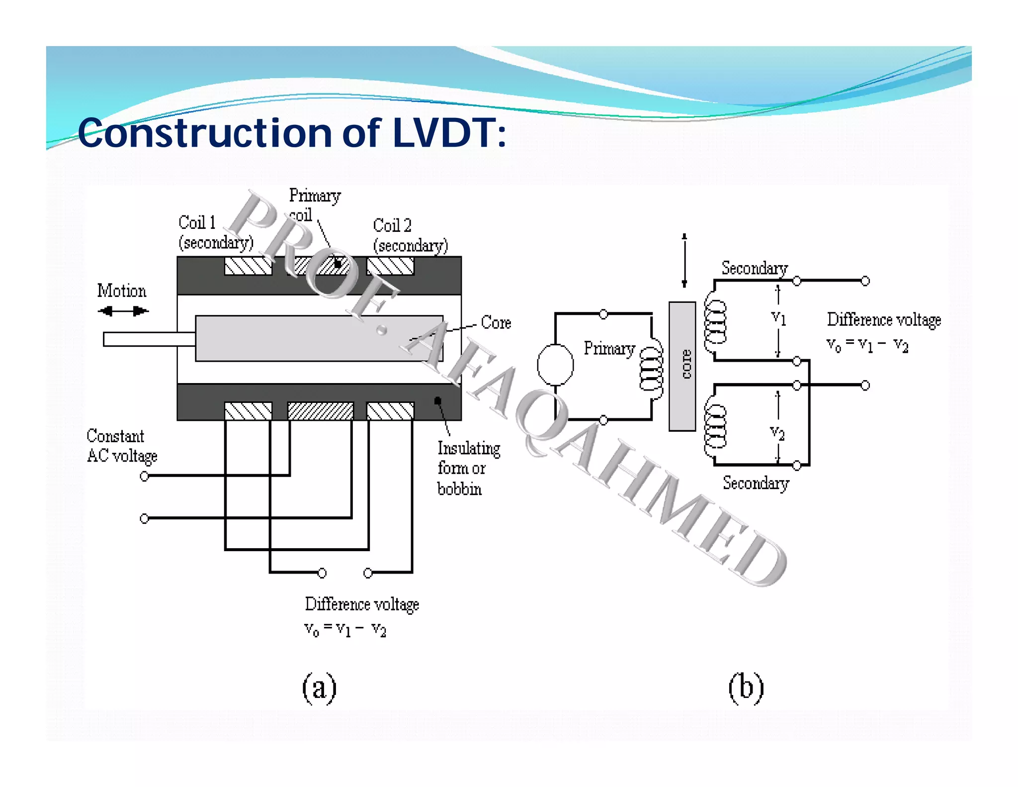 Construction of LVDT:
 