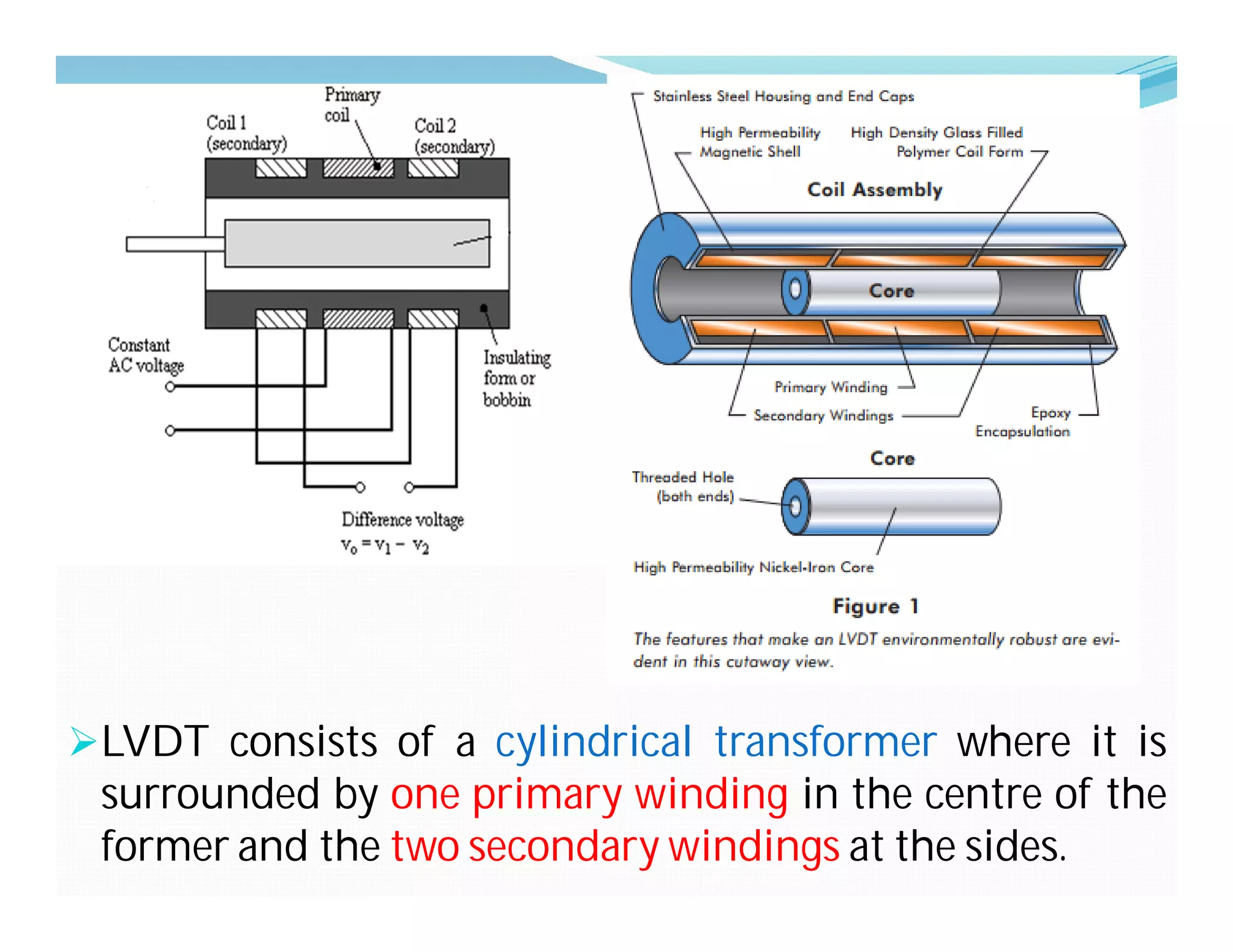 LVDT consists of a cylindrical transformer where it is
surrounded by one primary winding in the centre of the
former and the two secondary windings at the sides.
 