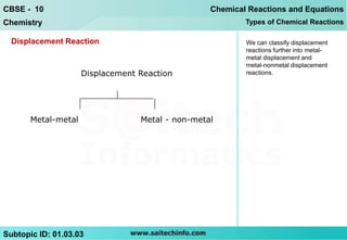 CBSE - 10                                         Chemical Reactions and Equations
Chemistry                                                 Types of Chemical Reactions

  Displacement Reaction                                   We can classify displacement
                                                          reactions further into metal-
                                                          metal displacement and
                                                          metal-nonmetal displacement
                     Displacement Reaction                reactions.




       Metal-metal                Metal - non-metal




Subtopic ID: 01.03.03
 