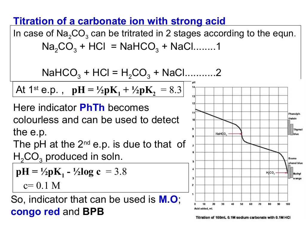 Displacement titration as analytical technique