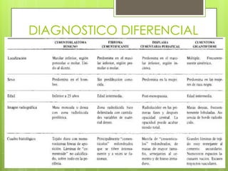 DIAGNOSTICO DIFERENCIAL
 