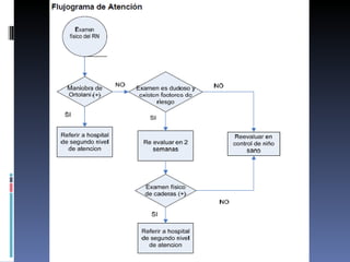 Displasia Evolutiva de Cadera