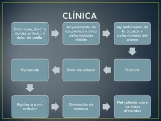 Dolor óseo, dolor o    Arqueamiento de      Agrandamiento de
rigidez articular y   las piernas y otras      la cabeza y
  dolor de cuello       deformidades        deformidades del
                            visibles              cráneo




    Hipoacusia        Dolor de cabeza            Fractura




 Rigidez o dolor        Disminución de      Piel caliente sobre
     articular             estatura              las áreas
                                                 afectadas
 