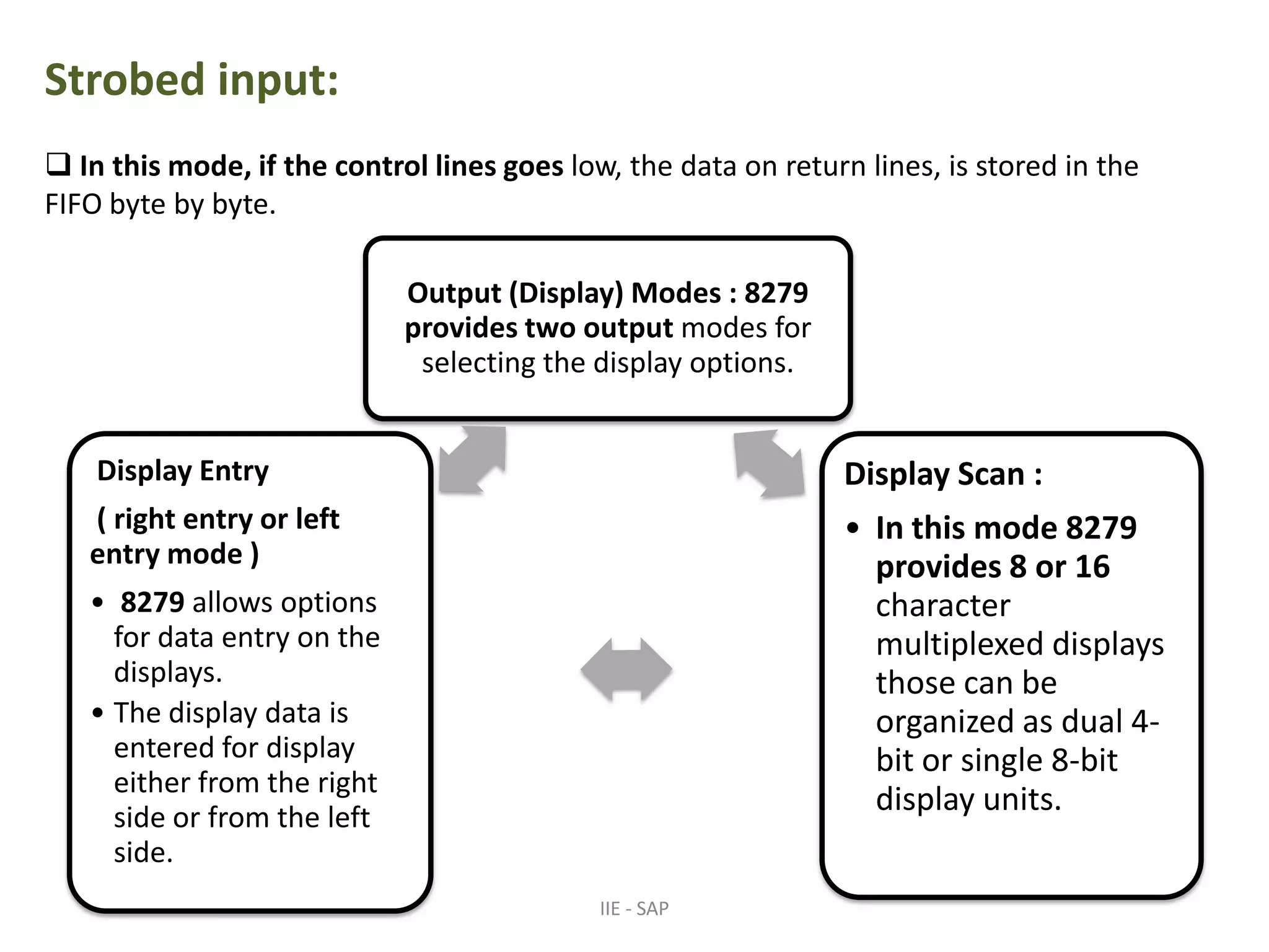 Scanned Keyboard Special Error Mode :This mode is valid only under the N-Key rollover mode. 