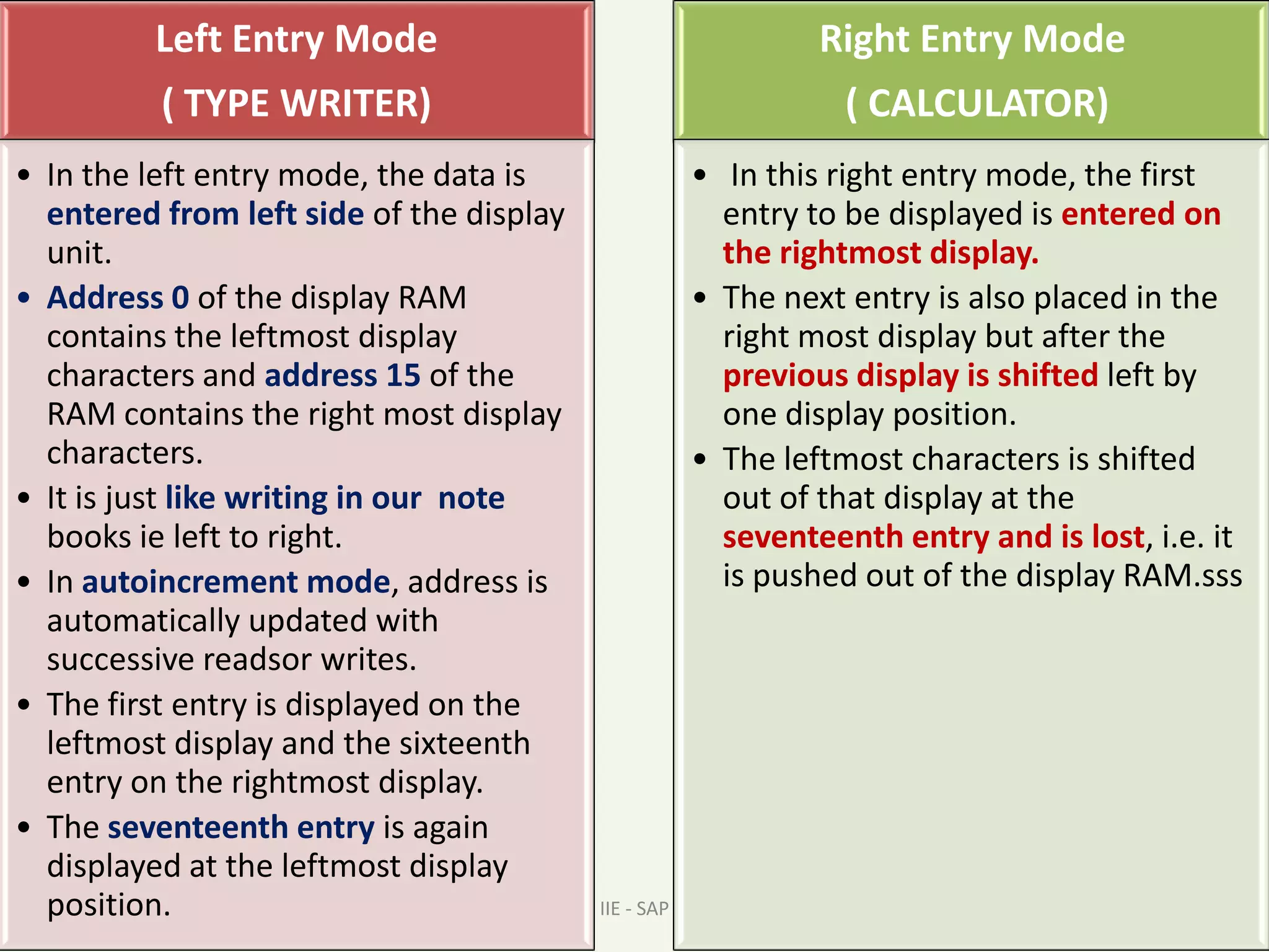 This mode is programmed using end interrupt / error mode set command. 