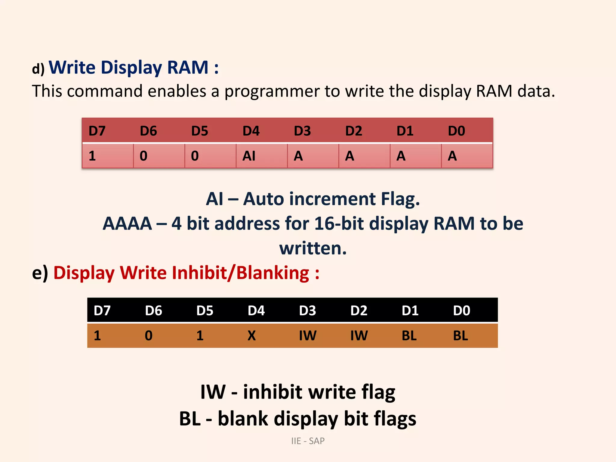 The status of the sensor switch matrix is fed directly to sensor RAM matrix. Thus the sensor RAM bits contains the rowwise and column wise status of the sensors in the sensor matrix.