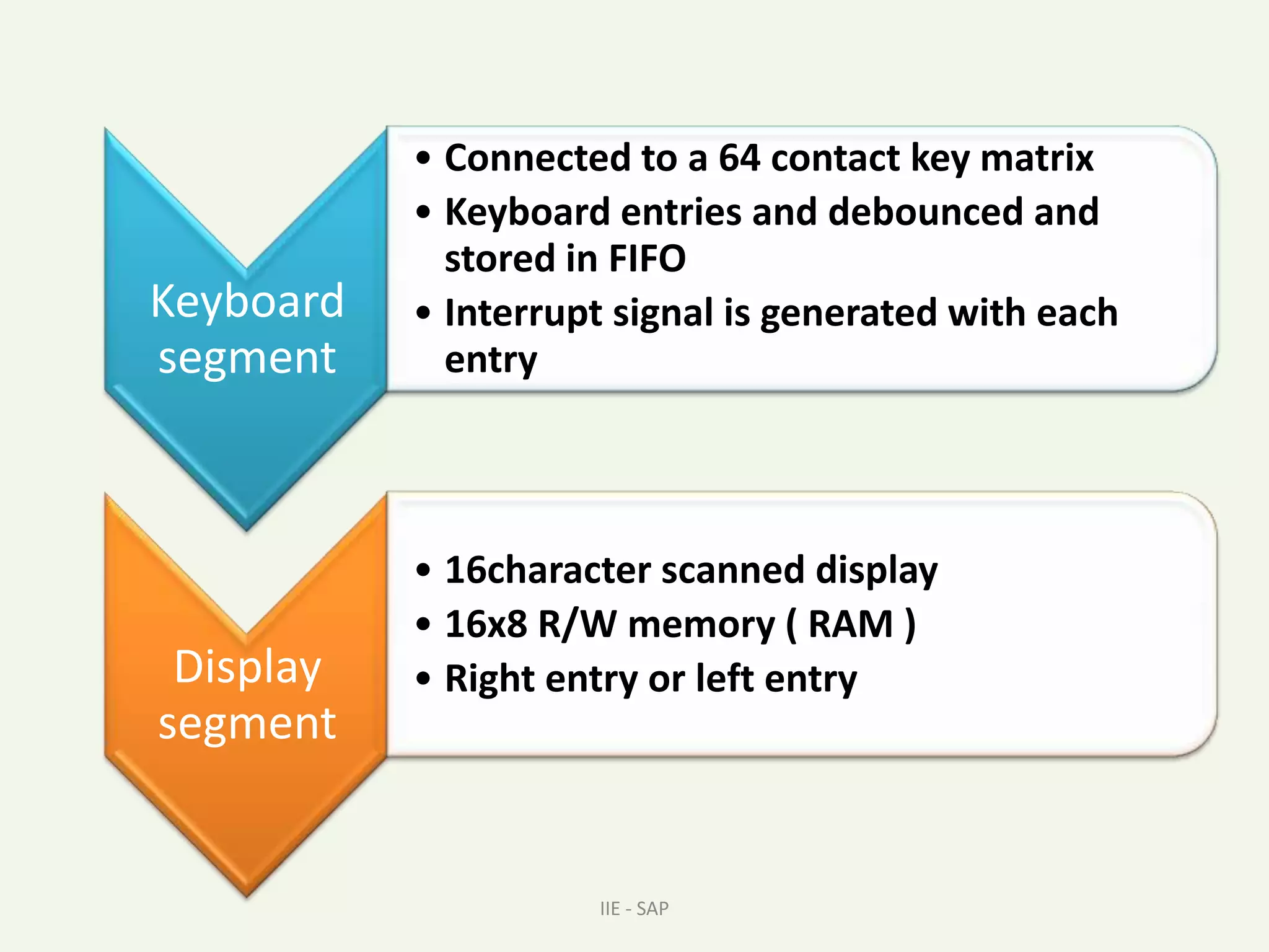 Intel’s 8279 is a general purpose keyboard displaycontroller that simultaneously drives the display of asystem and interfaces a keyboard with the CPU, leaving itfree for its routine task.IIE - SAP 