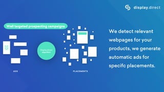 We detect relevant
webpages for your
products, we generate
automatic ads for
specifc placements.
Well targeted prospecting campaigns
 