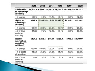 Display ads Google | PPT