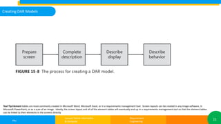 Display Action Response (DAR) in Requirement Engineering | PDF