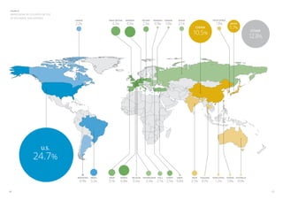 Figure 2C

 Impressions by country on the
 Ad Exchange and AdSense
                                 canada                great britain   germany        poland    romania   Ukraine    russia                      south korea

                                 2.2%                     4.2%         4.9%           2.5%      0.9%      1.0%       2.1%                          1.8%           Japan
                                                                                                                                 china                           5.7%
                                                                                                                              10.5%                                                 other
                                                                                                                                                                                    12.8%




                       U.S.

                 24.7%
                                  Argentina   brazil   spain      france    belgium   Netherlands Italy    turkey   israel    India   thailand   hong kong     taiwan   australia

                                    0.9%      3.2%     3.1%       4.8%      0.6%         2.4%     2.1% 2.5%         0.8%      2.5%     0.7%        1.2%        1.0%       0.9%

16                                                                                                                                                                                          17
 