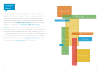 Which ad sizes
     are growing in
     popularity?

                                                                                 300 x 250
 Publishers make decisions on ad sizes based on the audience they wish to
 target, the content environment, and the ad size that advertisers prefer to
 use to reach that audience. To determine the most popular ad sizes and
                                                                                                      728 x 90
 identify any growth trends, we took a look at ad sizes trafficked through the   320 x 50
 DFP ad serving platform. The top three ad formats—the medium rectangle,
 leaderboard and skyscraper—comprise nearly 80% of all served ad
 impressions. However, the remainder of impressions span a wide variety of
 uncommon sizes. There were over one thousand different ad sizes trafficked—
 yet only 300 unique sizes posted more than 1 million impressions during 2011.                300 x 600
 	 The growth in non-standard ad sizes is notable, and it has mostly been at                                    468 x 60
 the expense of traditional ad sizes like the 468 x 60 banner and 120 x 600
 skyscraper. Of interest is the growth of larger “premium” formats, which
                                                                                      160 x 600                    300 x 100
 offer advertisers a richer visual canvas for their creatives.



                                                                                 88 x 31




                                                                                                  120 x 600



                                                                                                              336 x 280




22                                                                                                                             23
 