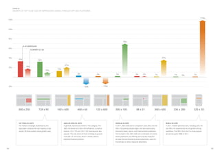 Figure 3a

        Growth of top 10 ad sizes by impressions served through DFP and platforms



                                                                                                                                                                                                                                                          119%
 120%




 100%




 80%
                                                                                                                                                 70%

                      % of impressions
 60%
                                % Growth Q1–Q4




 40%                                                                                                                                                                                                 37%
               33%                        32%

                                                                       21%
 20%                      18%
                                                                13%
                                                    10%
                                                                                         3%                          2%                2%                          2%         2%                1%                     1%                         1%
                                                                                                                                                                                                                                 0%




 20%                                                                                              -16%                          -15%




               300 x 250                   728 x 90             160 x 600                468 x 60                   120 x 600          300 x 100                    88 x 31                    300 x 600              336 x 280                   320 x 50




                Top Three Ad Units                                    Smaller-sized ad units                                           Premium ad sizes                                                    Mobile ad sizes

                The medium rectangle, leaderboard, and                In general, impressions shrank in this category. The             In 2011, 300 x 600 and its companion sizes 300 x 50 and             In 2011, mobile optimized sizes, including 320 x 50
                skyscraper comprise the vast majority of ads          468 x 60 banner and 264 x 60 half banner, as well as             300 x 100 grew by double digits, and were particularly              and 300 x 50, experienced record growth among
                served. All three posted robust growth rates.         buttons 125 x 125 and 120 x 120, have become less                favored by News, Sports, and Entertainment publishers.              publishers. The 300 x 50 is the 21st most popular
                                                                      popular. The only small unit that is holding its ground          The increase in the 300 x 600 unit is indicative of a trend         ad size, but grew 186% in 2011.
                                                                      is the 88 x 31 micro bar, which is mostly used to                where publishers are offering more visually impactful
                                                                      advertise financial products.                                    ad sizes that are favored by brand advertisers, over the
                                                                                                                                       functionality to direct response advertisers.



24                                                                                                                                                                                                                                                               25
 