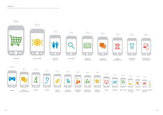 Figure 4a
     Global mobile web ad impression growth by vertical on the Ad Exchange and AdSense




                 69%
                                               61%

                                                                             47%               45%                      45%                 43%              41%                   40%                    40%




             Shopping                        Food & Drink                  People &           Reference                Books &           Online              Law &               Internet &            Computers &
                                                                            Society                                   Literature       Communities        Government              Telecom              Electronics




        39%
                            36%               35%
                                                                32%             31%        30%             29%          28%         28%
                                                                                                                                                  25%     23%          22%        20%         19%       18%

                                                                                                                                                                                                                9%




         Games              Arts &           Science           Health           Pets &     Jobs &         Hobbies &   Business &   Home &         news   Finance   Real Estate   Beauty &     Sports   Autos & Travel
                        Entertainment                                          Animals   Education         Leisure    Industrial   Garden                                         Fitness              Vehicles




32                                                                                                                                                                                                                      33
 