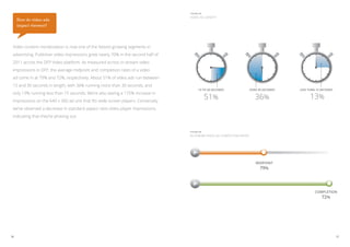 Figure 5a

                                                                                   Video ad length
     How do video ads
     impact viewers?




 Video content monetization is now one of the fastest-growing segments in
 advertising. Publisher video impressions grew nearly 70% in the second half of
 2011 across the DFP Video platform. As measured across in-stream video
 impressions in DFP, the average midpoint and completion rates of a video
 ad come in at 79% and 72%, respectively. About 51% of video ads run between
 15 and 30 seconds in length, with 36% running more than 30 seconds, and
                                                                                         15 to 30 seconds                over 30 seconds   less than 15 seconds
 only 13% running less than 15 seconds. We’re also seeing a 175% increase in
 impressions on the 640 x 360 ad unit that fits wide-screen players. Conversely,
                                                                                               51%                          36%                  13%
 we’ve observed a decrease in standard aspect-ratio video player impressions,
 indicating that they’re phasing out.


                                                                                   Figure 5B

                                                                                   In-stream video ad completion rates




                                                                                                                            Midpoint
                                                                                                                               79%




                                                                                                                                                    Completion
                                                                                                                                                        72%




36                                                                                                                                                                37
 
