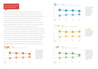 Figure 1B

                                                                                                                           Channel mix in DFP—Americas publishers
           How do sell-through rates
           vary during the year?                                                                   80 %                                                               Americas Observations

                                                                                                                                                                      The Americas most
                                                                                                   70 %
                                                                                                                 65%                                                  closely resembled the
                                                                                                   60 %                                62%        62%                 overall global inventory
                                                                                                                                                                59%
    Sell-through rates (the percentage of reserved ad inventory sold by the                        50 %
                                                                                                               unreserved
                                                                                                                                                                      mix, varying only by a
                                                                                                                                                                      single percentage
    publisher’s sales team) vary according to the time of year, with higher sell-                  40 %                                                         41%   point in the first and
                                                                                                                                       38%        38%
                                                                                                                 35%                                                  fourth quarters.
    through rates trending towards the end of the year. Although seasonal impact                   30 %
                                                                                                                reserved

    on sell-through rates is a generally observed phenomenon, we wanted to                         20 %

                                                                                                   Quarters       Q1                   Q2         Q3            Q4
    understand its magnitude and variation by region. Overall, publishers                            in 2011


    worldwide sold more unreserved than reserved impressions in 2011, and all
    regions exhibited similar compositions in channel mix. It’s also worth noting
                                                                                                                           Figure 1c

    that overall total impressions have grown between 2010 and 2011.                                                       Channel mix in DFP—APAC publishers

                                                                                                   80 %
    	      The rise in reserved impressions tends to be cyclical, with seasonal advertiser                                                                            APAC Observations

                                                                                                                                                                      The ratio between
                                                                                                   70 %
    demand causing an increase in sell-through rate in the fourth quarter. Globally,                             65%                                            63%
                                                                                                                                                                      unreserved and reserved
                                                                                                   60 %                                62%        62%                 inventory held relatively
    the percentage of unreserved sales remained consistently higher than reserved                              unreserved
                                                                                                                                                                      steady throughout 2011,
                                                                                                   50 %
                                                                                                                                                                      especially compared to
    throughout 2011, but the ratio between them steadily narrowed from a 28                        40 %                                                               other global regions.
                                                                                                                                       38%        38%           37%
                                                                                                                 35%
    percentage point spread in the first quarter to a 16 percentage point difference               30 %
                                                                                                                reserved

    in the fourth. We observe that towards the end of the year, EMEA publishers                    20 %

                                                                                                   Quarters       Q1                   Q2         Q3            Q4
    experience a more pronounced shift in channel mix compared with APAC                             in 2011


    publishers displaying a slight divergence in channel mix in the fourth quarter.

                             Figure 1a                                                                                     Figure 1D

                             Channel mix in DFP—all publishers                                                             Channel mix in DFP—EMEA publishers

    80 %                                                               Global Observations         80 %                                                               EMEA Observations

                                                                       Although reserved and                                                                          The sell-through rate for
    70 %                                                                                           70 %
                                                                       unreserved impressions                                                                         reserved impressions
                   64%                   62%        62%                                                          63%
    60 %                                                               rose incrementally          60 %                                60%        61%                 rose significantly in the
                                                                 58%
                 unreserved                                            each quarter, reserved                  unreserved                                       53%   fourth quarter, closing
    50 %                                                                                           50 %
                                                                       impressions grew at a                                                                          the year with reserved
                                                                                                                                                                47%
    40 %                                                         42%   faster rate in the fourth   40 %                                40%                            and unreserved sold
                                         38%        38%                                                          37%                              39%
                   36%                                                 quarter of the year.                                                                           impressions closer to
    30 %                                                                                           30 %
                  reserved                                                                                      reserved                                              a 1:1 ratio.
    20 %                                                                                           20 %

    Quarters        Q1                   Q2         Q3           Q4                                Quarters       Q1                   Q2         Q3            Q4
      in 2011                                                                                        in 2011




4                                                                                                                                                                                                 5
 