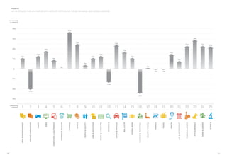 10
                                                                                  0




                                             30%
                                                             20%
                                                                          10%
                                                                                                10%
                                                                                                                 20%
                                                                                                                                   30%
                                                                                                                                           40%




                                  Ranking
                                Impression
                                                                                                                                                   % Growth
                                                                                                                                                 year-on-year
                                                                                                                                                                                                                                                            Figure 2a




                                1
        Arts & Entertainment




                                                                                                     11%




                                2
         Online Communities




                                                          -21%




                                3
                      Games




                                                                                                       13%




                                4
                        news

                                                                                                                 18%




                                5
     Computers & Electronics

                                                                                                9%




                                6
          Internet & Telecom


                                                                                      0%




                                7
                    Shopping
                                                                                                                                         37%




                                8
                      Sports
                                                                                                                             25%




                                9
             People & Society
                                                                                           4%




            Jobs & Education
                                                                                                     11%




                                10
          Books & Literature
                                                                                                       13%




                                11
                                                                                                                                                                Ad impression year-on-year growth rates by vertical on the Ad Exchange and Google AdSense




                   Reference
                                12
                                                                   -14%




            Autos & Vehicles
                                                                                                                         24%




                                13




                  Real Estate
                                                                                                             17%




                                14




                Food & Drink
                                                                                                     11%




                                15




        Business & Industrial
                                16
                                                   -25%




             Beauty & Fitness
                                                                                      1%




                                17




                     Finance
                                                                                -1%




                                18




                      Travel
                                                                                -1%




                                19




                      Health
                                                                                                           15%




                                20




          Law & Government
                                                                                                8%




                                21




            Hobbies & Leisure
                                                                                                                        23%




                                22




              Pets & Animals
                                                                                                                                   29%




                                23




              Home & Garden
                                                                                                                        23%




                                24




                     Science
                                                                                                                       22%




                                25




11
 