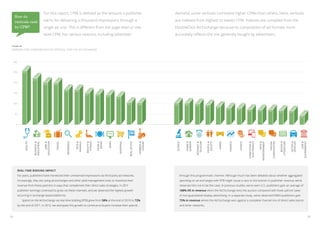 For this report, CPM is defined as the amount a publisher                                                               demand, some verticals command higher CPMs than others. Here, verticals
     How do
     verticals rank                 earns for delivering a thousand impressions through a                                                                   are indexed from highest to lowest CPM. Indexes are compiled from the
     by CPM?                        single ad unit. This is different from the page-level or site-                                                          DoubleClick Ad Exchange because its composition of ad formats more
                                    level CPM. For various reasons, including advertiser                                                                    accurately reflects the mix generally bought by advertisers.

 Figure 2B

 Indexed CPM comparisons by vertical for the Ad Exchange



     300



     250     257


                       221
     200
                                    200          199


                                                            170           170
     150
                                                                                     153         147      143
                                                                                                                   137

     100                                                                                                                        107             105         105         104       100          96
                                                                                                                                                                                                          89
                                                                                                                                                                                                                   82         81
                                                                                                                                                                                                                                        74             73               73            69           67
      50
                                                                                                                                                                                                                                                                                                              46


       0
              Health


                       Business &
                       Industrial


                                        Jobs &
                                    Education


                                                   travel



                                                              reference


                                                                            pets &
                                                                          animals


                                                                                      Beauty &
                                                                                       Fitness


                                                                                                 food &
                                                                                                  drink


                                                                                                            news



                                                                                                                     shopping



                                                                                                                                  Real Estate


                                                                                                                                                Hobbies &
                                                                                                                                                  Leisure




                                                                                                                                                              Science


                                                                                                                                                                         Home &
                                                                                                                                                                         Garden


                                                                                                                                                                                  Internet &
                                                                                                                                                                                    Telecom


                                                                                                                                                                                               People &
                                                                                                                                                                                                Society


                                                                                                                                                                                                           Games



                                                                                                                                                                                                                    Finance



                                                                                                                                                                                                                               Sports


                                                                                                                                                                                                                                        Computers &
                                                                                                                                                                                                                                         Electronics


                                                                                                                                                                                                                                                               Arts &
                                                                                                                                                                                                                                                       Entertainment


                                                                                                                                                                                                                                                                            Online
                                                                                                                                                                                                                                                                        Communities


                                                                                                                                                                                                                                                                                         Books &
                                                                                                                                                                                                                                                                                      Literature


                                                                                                                                                                                                                                                                                                   Autos &
                                                                                                                                                                                                                                                                                                   Vehicles


                                                                                                                                                                                                                                                                                                                    Law &
                                                                                                                                                                                                                                                                                                              Government
       Real-Time Bidding Impact
       For years, publishers have monetized their unreserved impressions via third-party ad networks.                                                               through this programmatic channel. Although much has been debated about whether aggregated
       Increasingly, they are using ad exchanges and other yield management tools to maximize their                                                                 spending on ad exchanges with RTB might cause a race to the bottom in publisher revenue, we’ve
       revenue from these partners in ways that complement their direct sales strategies. In 2011                                                                   observed this not to be the case. In previous studies, we’ve seen U.S. publishers gain an average of
       publisher earnings continued to grow via these channels, and we observed the highest growth                                                                  188% lift in revenue when the Ad Exchange wins the auction compared with fixed upfront sales
       occurring in exchange-based platforms.                                                                                                                       of non-guaranteed display advertising. In a separate study, we’ve observed EMEA publishers gain
       	Spend on the Ad Exchange via real-time bidding (RTB) grew from 58% at the end of 2010 to 72%                                                                73% in revenue where the Ad Exchange won against a complete channel mix of direct sales teams
       by the end of 2011. In 2012, we anticipate this growth to continue as buyers increase their spends                                                           and other networks.



12                                                                                                                                                                                                                                                                                                                          13
 