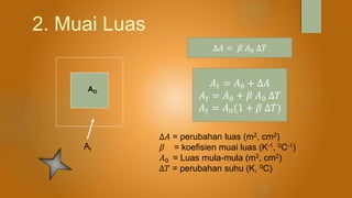2. Muai Luas
∆𝐴 = 𝛽 𝐴0 ∆𝑇
∆𝐴 = perubahan luas (m2, cm2)
𝛽 = koefisien muai luas (K-1, 0C-1)
𝐴0 = Luas mula-mula (m2, cm2)
∆𝑇 = perubahan suhu (K, 0C)
𝐴 𝑡 = 𝐴0 + ∆𝐴
𝐴 𝑡 = 𝐴0 + 𝛽 𝐴0 ∆𝑇
𝐴 𝑡 = 𝐴0(1 + 𝛽 ∆𝑇)
AO
At
 