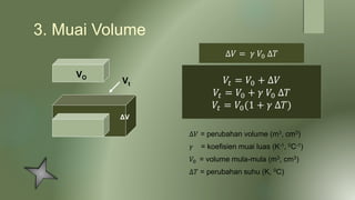 3. Muai Volume
∆𝑉 = perubahan volume (m3, cm3)
𝛾 = koefisien muai luas (K-1, 0C-1)
𝑉0 = volume mula-mula (m3, cm3)
∆𝑇 = perubahan suhu (K, 0C)
∆𝑉 = 𝛾 𝑉0 ∆𝑇
𝑉𝑡 = 𝑉0 + ∆𝑉
𝑉𝑡 = 𝑉0 + 𝛾 𝑉0 ∆𝑇
𝑉𝑡 = 𝑉0(1 + 𝛾 ∆𝑇)
VO
ΔV
Vt
 