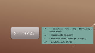𝑄 = 𝑚 𝑐 ∆𝑇
𝑄 = banyaknya kalor yang diterima/dilepas
(Joule, Kalori)
𝑚 = massa benda (kg, gram )
𝑐 = kalor jenis benda (Joule/kg0C , kal/gr0C)
∆𝑇 = perubahan suhu (K, 0C)
 