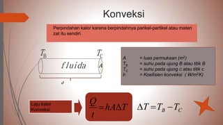 Konveksi
Perpindahan kalor karena berpindahnya parikel-partikel atau materi
zat itu sendiri.
Laju kalor
Konveksi ThA
t
Q

d
Afluida
TC
CB TTT 
TB A = luas permukaan (m2)
TB = suhu pada ujung B atau titik B
TC = suhu pada ujung C atau titik c
h = Koefisien konveksi ( W/m2K)
 