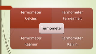 Termometer
Celcius
Termometer
Fahreinheit
Termometer
Reamur
Termometer
Kelvin
Termometer
 