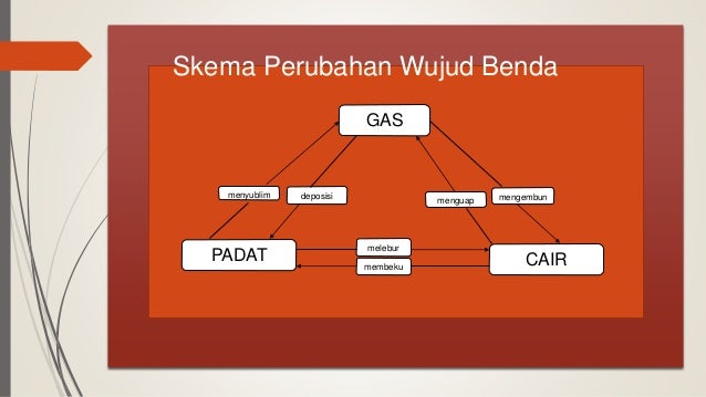 Ppt Suhu Dan Kalor