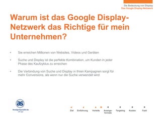 Google Display Anzeigennetzwerk kurz und einfach erklärt | PPT