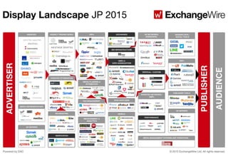 Display landscape-jp-2015exchangewire-japan updated040915