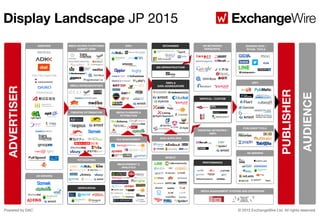 Display landscape jp 2015 ExchangeWire Japan updated 9/1/2015