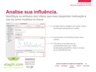 Por trás dos números.
                                                               Recursos de análise do YouTube




Analise sua influência.
Identifique os atributos dos vídeos que mais despertam motivação e
use-os como modelos no futuro.

                                       Analise likes e dislikes por canal, vídeo,
                                       localização geográfica e região



                                       Acompanhe comentários sobre seus
                                       vídeos

                                       Visualize as tendências de
                                       compartilhamento por vídeo,
                                       localização geográfica, data e serviço
                                       de compartilhamento




                                         O quê?   Vantagens    O que    Como?    Conclusão
                                                              mostram
 