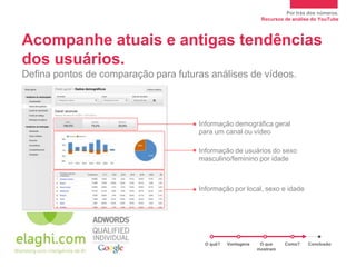 Por trás dos números.
                                                             Recursos de análise do YouTube



Acompanhe atuais e antigas tendências
dos usuários.
Defina pontos de comparação para futuras análises de vídeos.



                                      Informação demográfica geral
                                      para um canal ou vídeo

                                      Informação de usuários do sexo
                                      masculino/feminino por idade



                                      Informação por local, sexo e idade




                                       O quê?   Vantagens    O que    Como?    Conclusão
                                                            mostram
 