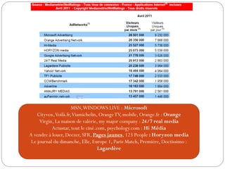 MSN,WINDOWS LIVE : Microsoft
Cityvox,Voilà.fr,Viamichelin, OrangeTV, mobile, Orange.fr : Orange
Virgin, La maison de valérie, my major company : 24/7 real media
Actustar, tout le ciné.com, psychology.com : Hi Média
A vendre à louer, Deezer, SFR, Pages jaunes, 123 People : Horyzon media
Le journal du dimanche, Elle, Europe 1, Paris Match, Première, Doctissimo :
Lagardère
 