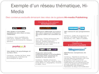 Exemple d’un réseau thématique, Hi-
Media
 