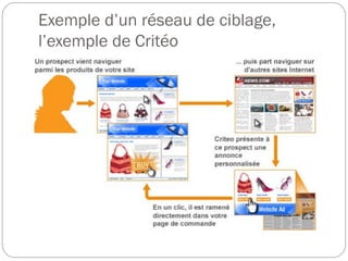 Exemple d’un réseau de ciblage,
l’exemple de Critéo
 