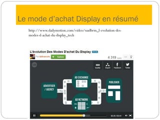 Le mode d’achat Display en résumé
http://www.dailymotion.com/video/xudbrm_l-evolution-des-
modes-d-achat-du-display_tech
 