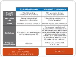 SOURCE IAB
COOKIES
CPS / COST PER SALE
CPA / COUT PAR ACQUISITION
 