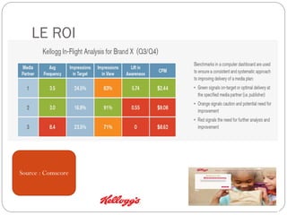 LE ROI
Source : Comscore
 